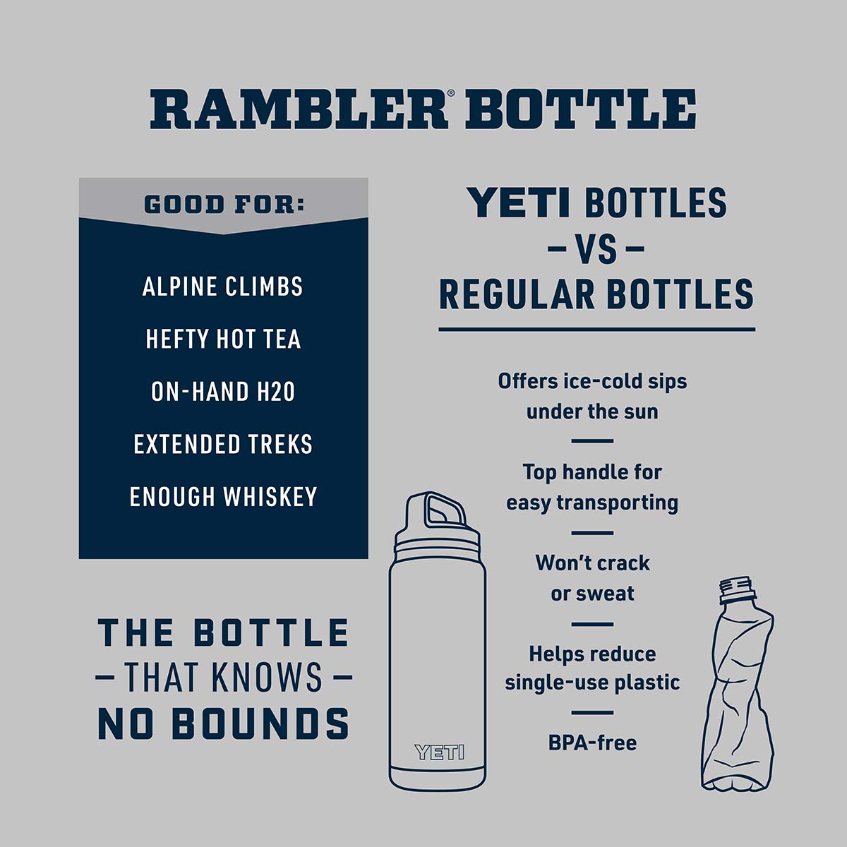 YETI Rambler 532 ML Bottle Chug Cap Gray SKU-0309-STS